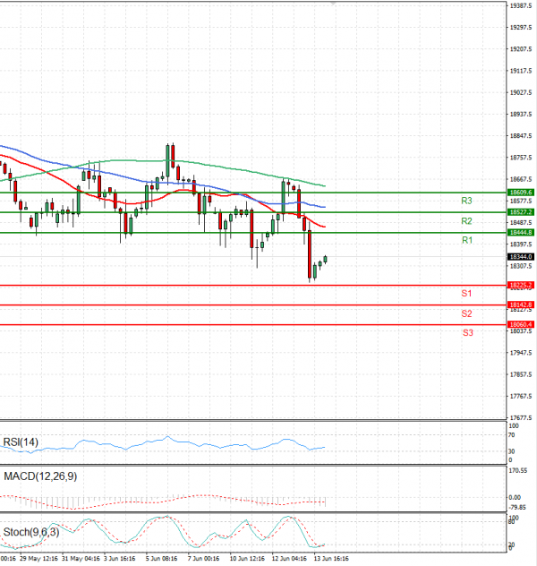 Ger 40 Index Analiza Tehnička analiza 14/06/2024