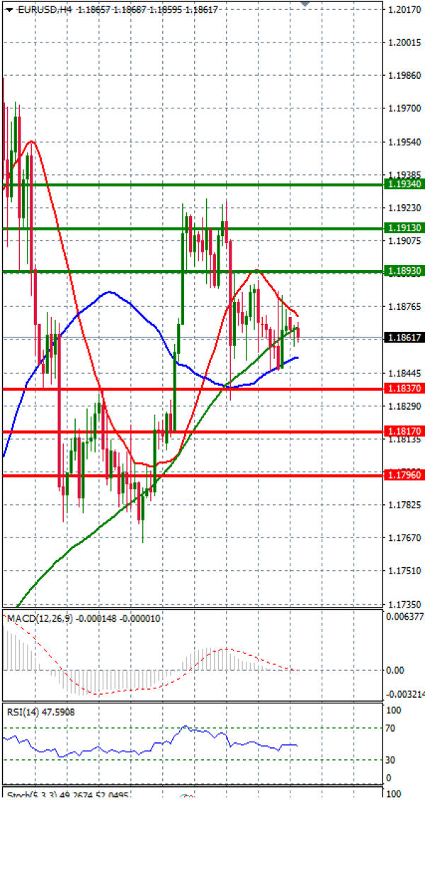 Euro - Dolar Analiza Tehnička analiza 16/02/2026