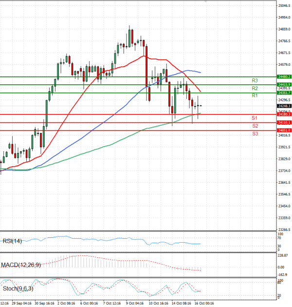 Ger 40 Index Analiza Tehnička analiza 16/10/2025