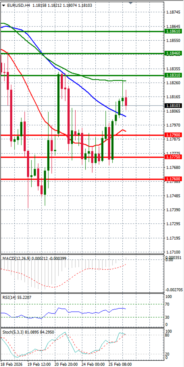Euro - Dolar Analiza Tehnička analiza 26/02/2026