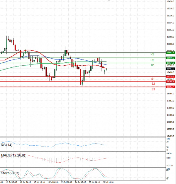 Ger 40 Index Analiza Tehnička analiza 30/07/2024