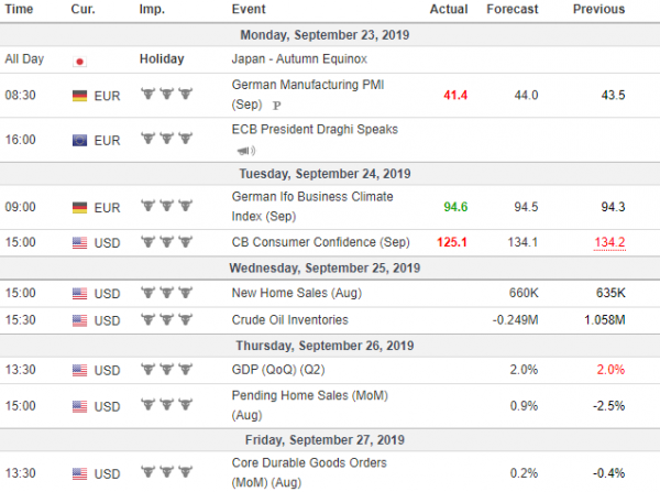 Tjedna analiza 25/09/2019 Ekonomski kalendar