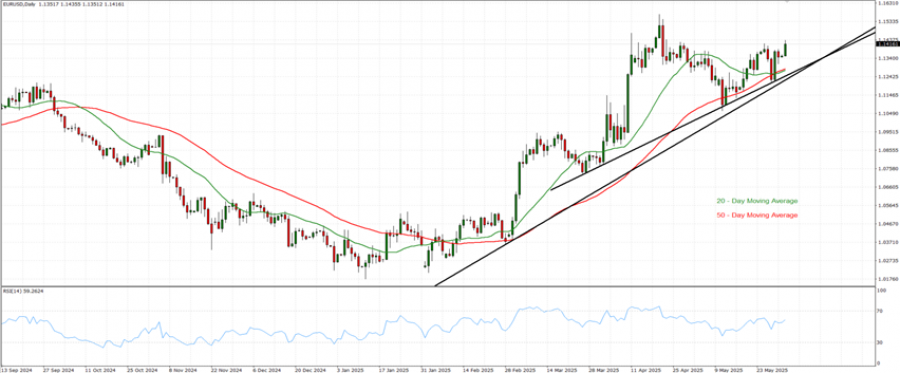 Gráfico, HistogramaEl contenido generado por IA puede ser incorrecto.