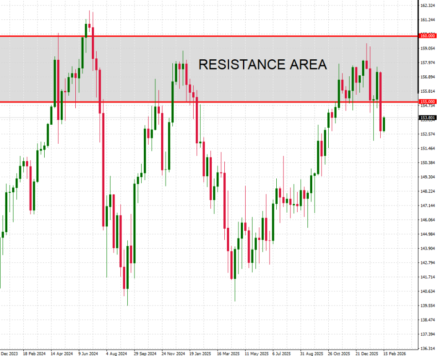 A graph of a stock marketAI-generated content may be incorrect.