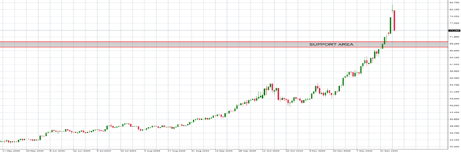 A graph on a gridAI-generated content may be incorrect.