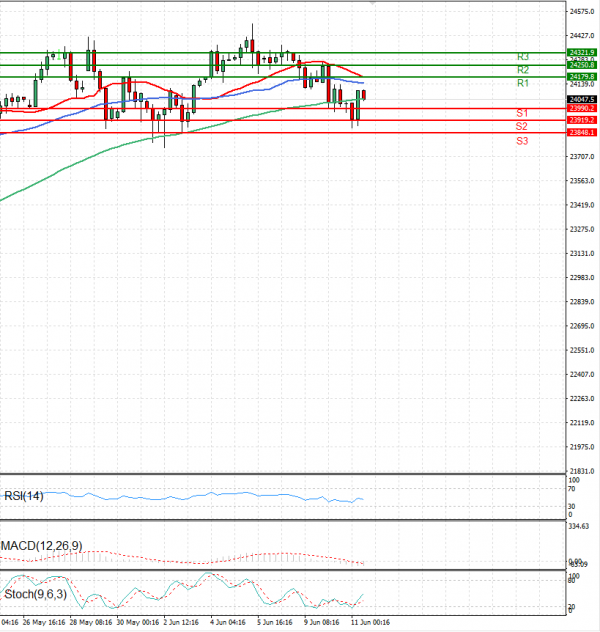 Ger 40 Index Elemzés Technikai elemzés 11/06/2025