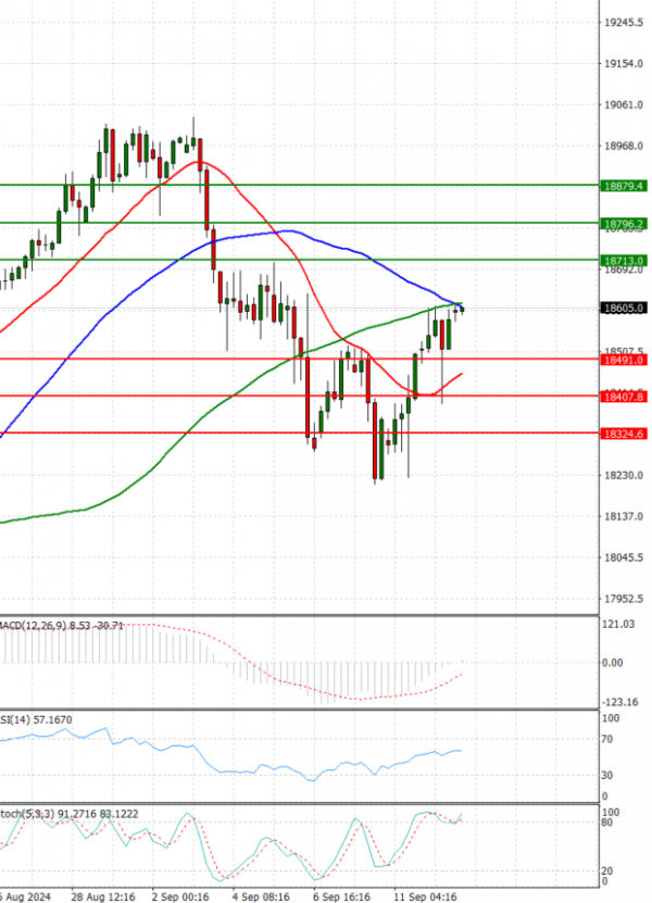 Ger 40 Index Elemzés Technikai elemzés 13/09/2024