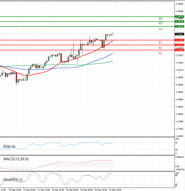 Font - amerikai dollár Elemzés Technikai elemzés 24/09/2024