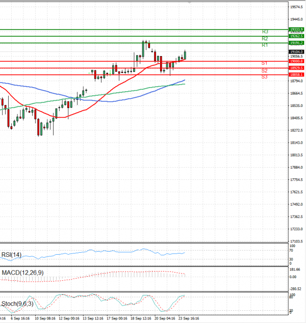 Ger 40 Index Elemzés Technikai elemzés 24/09/2024