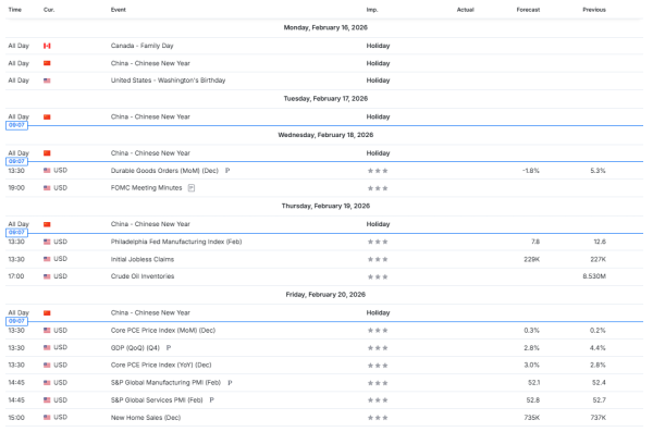 Heti elemzés 18/02/2026 Gazdasági naptár