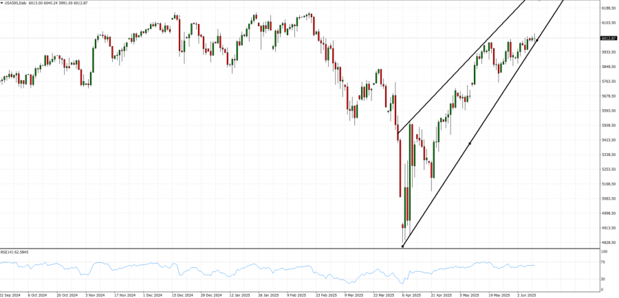 GráficoEl contenido generado por IA puede ser incorrecto., Picture