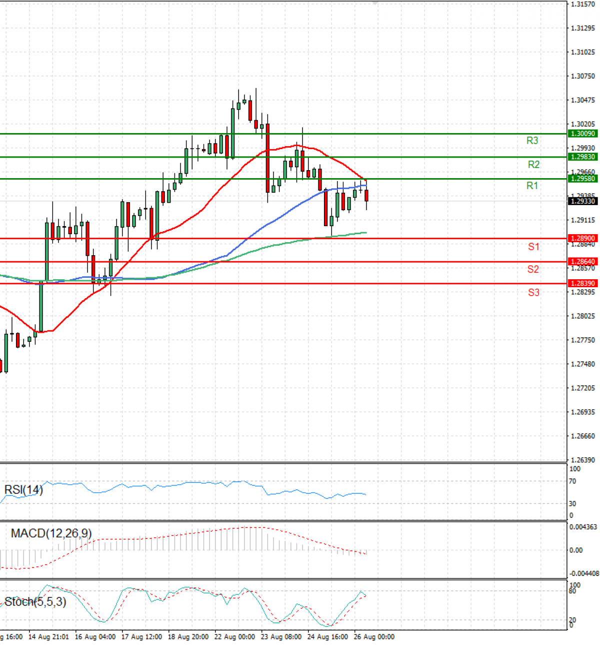 Dollar Canadian Dollar US Session Analysis For CFD Instruments 2022 dollar-canadian-dollar-us-session-analysis-for-cfd-instruments-2022