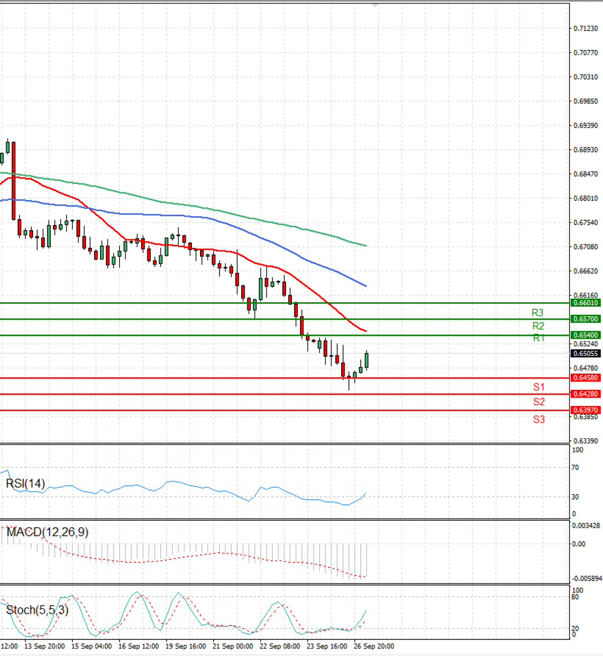 australian-dollar-dollar-eu-session-analysis-for-cfd-instruments-2022