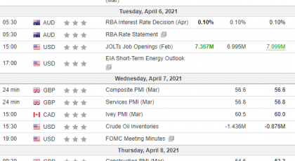 Weekly Analysis 07/04/2021 Economic Calendar
