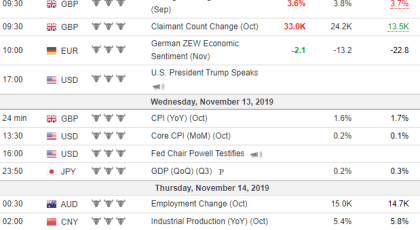 Weekly Analysis 13/11/2019 Economic Calendar