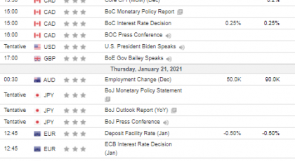 Weekly Analysis 20/01/2021 Economic Calendar