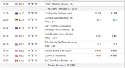 Weekly Analysis 20/02/2019 Economic Calendar