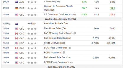 Weekly Analysis 26/01/2022 Economic Calendar