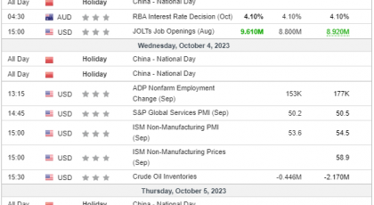 Weekly Analysis 04/10/2023 Economic Calendar