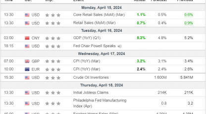 Неделен преглед на пазарот на цените на CFD договорите - 2024-04-17