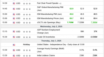 Weekly Analysis 02/07/2025 Economic Calendar