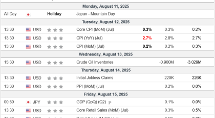 Weekly Analysis 13/08/2025 Economic Calendar