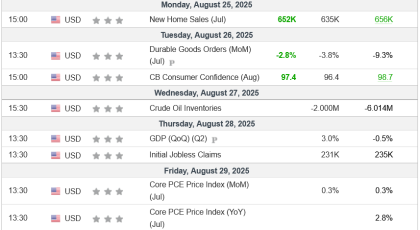 Weekly Analysis 27/08/2025 Economic Calendar