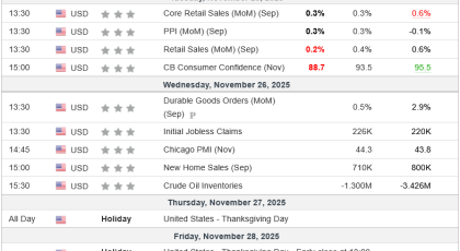 Analiza javore për ndryshimet e CFD's - 2025-11-26