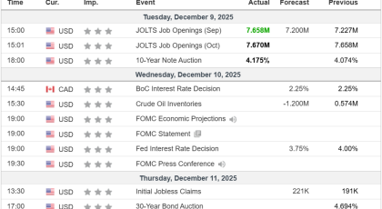 Weekly Overview of CFD Movements - 2025-12-10