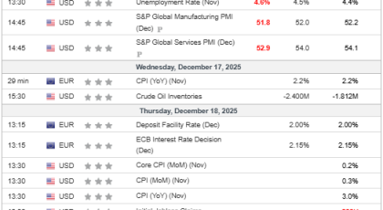 Tedenski pregled za trgovanje s CFD-ji - 2025-12-17