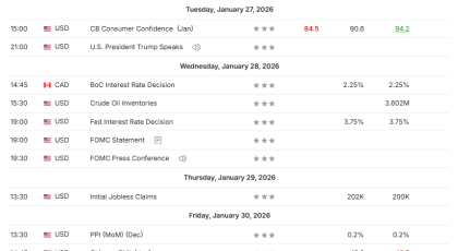 Tedenski pregled za trgovanje s CFD-ji - 2026-01-28