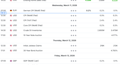 Tedenski pregled za trgovanje s CFD-ji - 2026-03-11