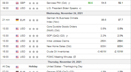 Weekly Analysis 24/11/2021 Economic Calendar