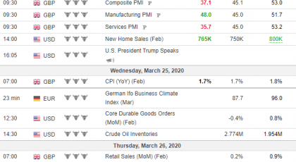 Weekly Analysis 25/03/2020 Economic Calendar