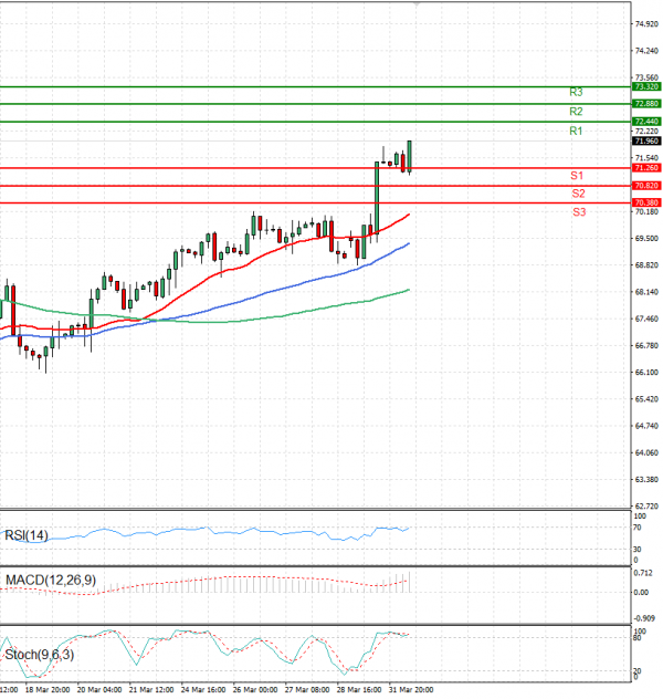 Crude Oil Analysis Technical analysis 01/04/2025