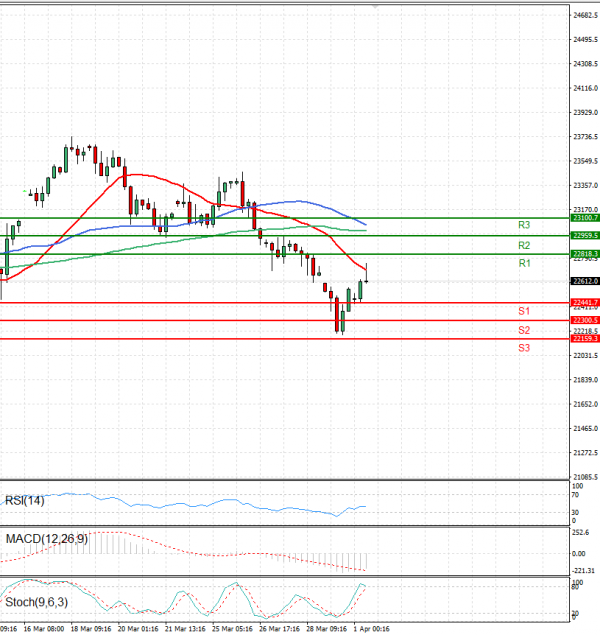Ger 40 Index Analysis Technical analysis 01/04/2025