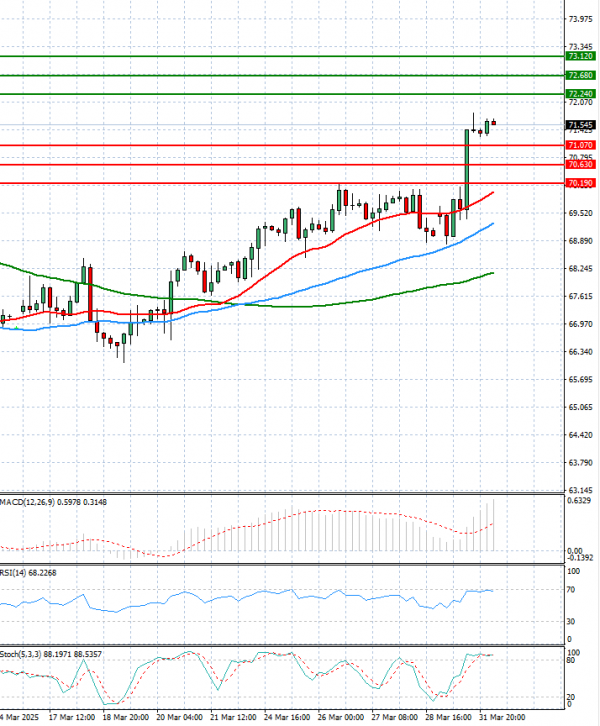 Crude Oil Analysis Technical analysis 01/04/2025