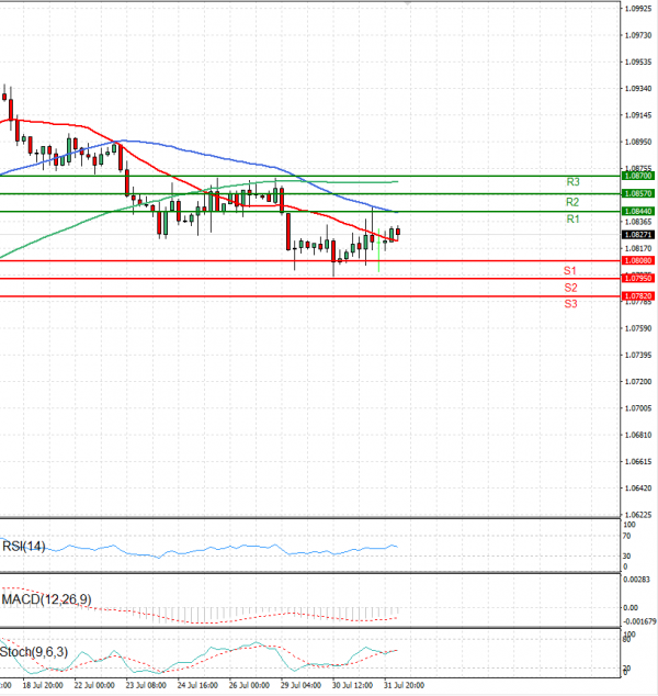 Euro - Dollar Analysis Technical analysis 01/08/2024