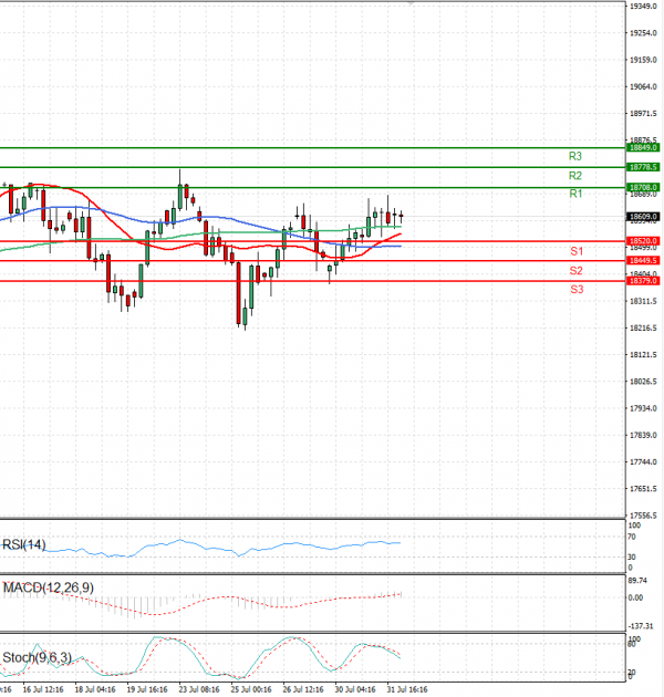 Ger 40 Index Analysis Technical analysis 01/08/2024