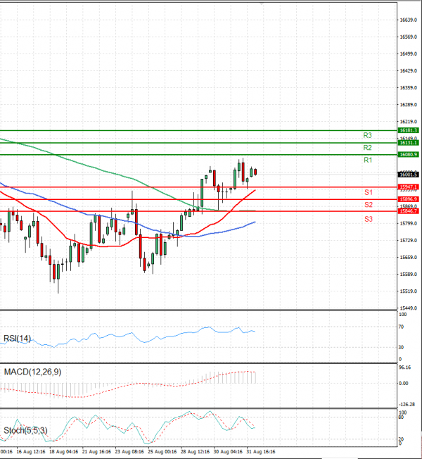 Ger 40 Index Analysis Technical analysis 01/09/2023