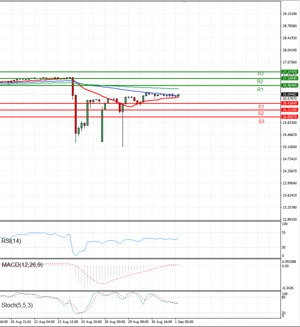 Dollar - Turkish Lira Analysis Technical analysis 01/09/2023