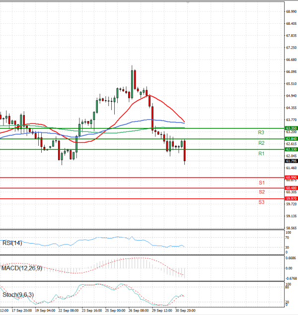 Crude Oil Analysis Technical analysis 01/10/2025