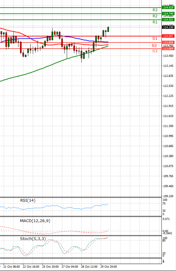 Dollar - Japanese Yen Analysis Analysis Technical analysis 01/11/2021