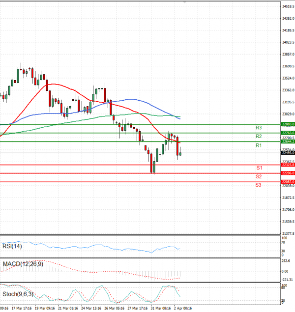 Ger 40 Index Analysis Technical analysis 02/04/2025
