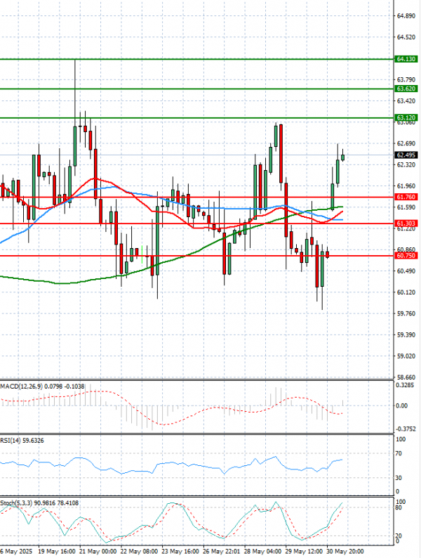 Crude Oil Analysis Technical analysis 02/06/2025