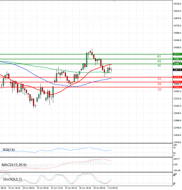 Ger 40 Index Analysis Technical analysis 02/07/2025