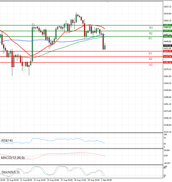 USA500 Analysis Technical analysis 02/09/2025