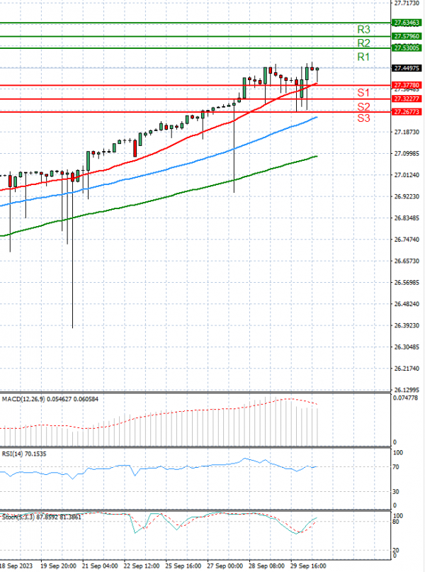 Dollar - Turkish Lira Analysis Technical analysis 02/10/2023