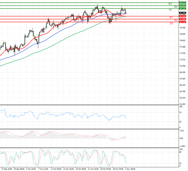 Crude Oil Analysis Technical analysis 02/11/2021