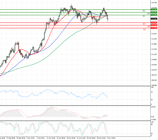Dollar - Japanese Yen Analysis Analysis Technical analysis 02/11/2021